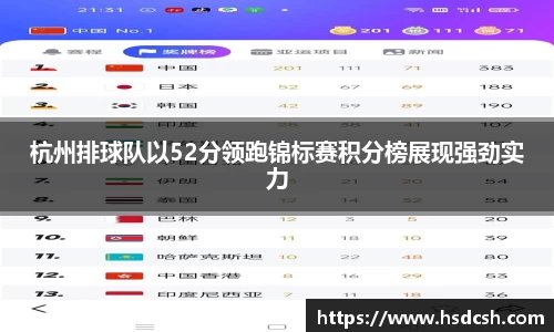 杭州排球队以52分领跑锦标赛积分榜展现强劲实力
