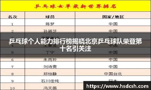 乒乓球个人能力排行榜揭晓北京乒乓球队荣登第十名引关注